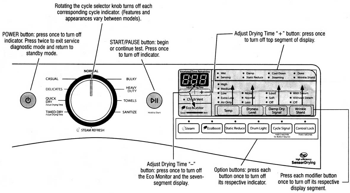 Whirlpool three-digit display control panel