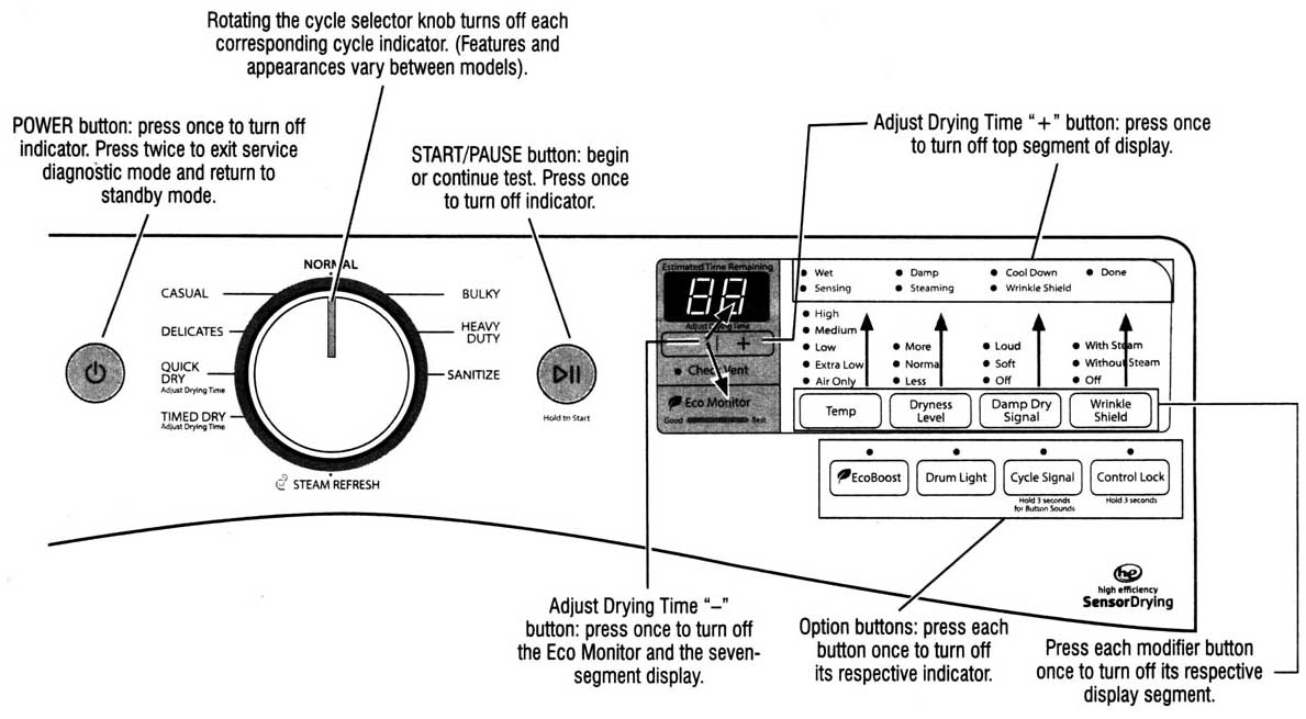 Whirlpool two-digit display control panel